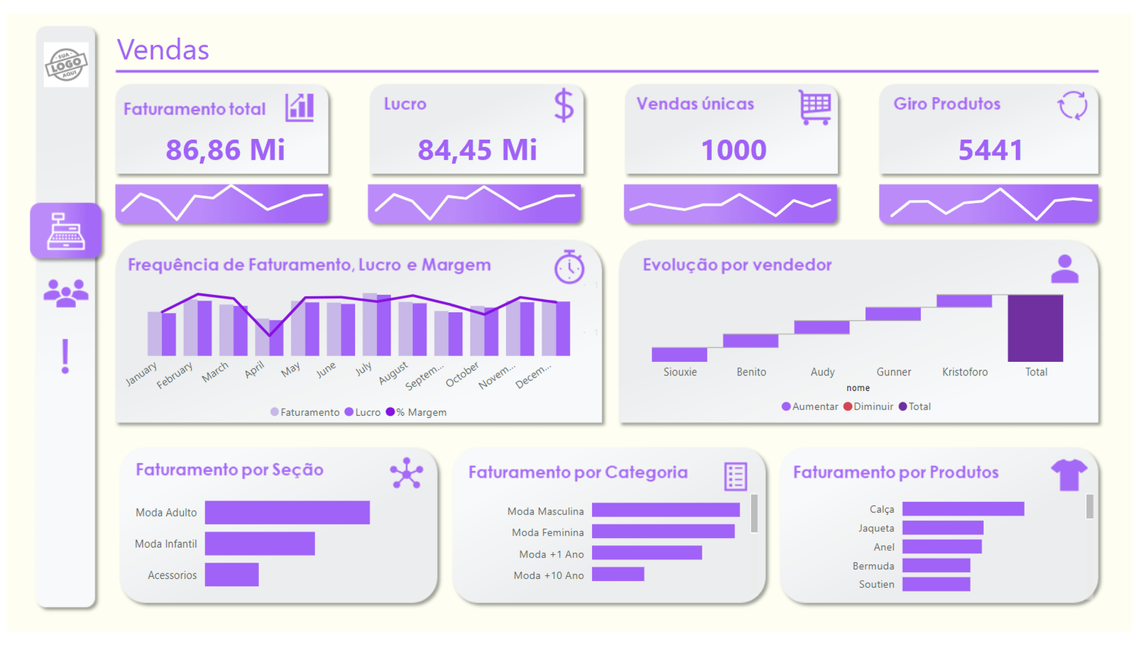 dashboard Power BI para Loja de Roupas